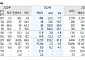 하이브, 4분기 이후 실적 성장 전망...주가 반등 기대