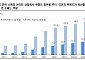 한투증권 "쿠팡, 보수적 접근 필요…8개 분기 만 영업적자"