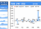 [채권뷰] 주요채권 만기·발행·순발행