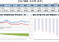 금리인하·경기침체 우려에…지난달 채권금리 큰 폭 하락