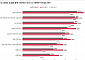 삼일PwC “글로벌 기업 임원, 지속가능성 공시로 재무성과 기대”