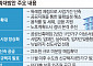 “아파트 중심 실수요ㆍ재원 마련은?”…비아파트 활성화 ‘긍정', 실효성엔 ‘물음표’ [8·8 공급대책]