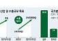 웹툰 수출, 매년 30% 폭풍성장…정부도 지원책 '밑그림' [K웹툰, 탈(脫)국경 보고서⑥]