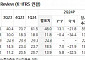 웹젠, 하반기 MU IP 활용한 신작게임 출시 전망...주주환원도 나설 것