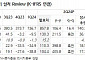 씨에스윈드, 2025년 풍력 타워 단가 인상 통한 수익성 개선 가능...목표주가 8만 원↑