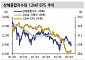 “8월 상해 종합 2700~3050 유지 전망…부양책 강도가 변수”[차이나 마켓뷰]