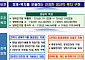 중기부, 2028년까지 장애인인기업 20만개 매출 100조 달성 목표