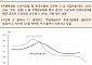 [오늘의 핫이슈] 중국 7월 소비자물가지수 예측치 0.3%…이전치 0.2%