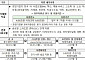 중기부, 외국인 창업사업화 지원사업 참여기업 모집