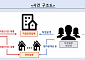 전임 지주 회장 친인척에 616억 대출해준 우리은행…금감원 "내부통제 오작동"