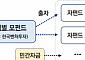 중기부, 부산 미래성장 벤처펀드 출자공고…"총 2580억 규모 조성"