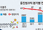 이봉주號 웅진씽크빅, 경영 효율화·신제품 확장에 응답한 실적…반등 지속하나