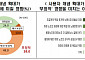 외투기업 10곳 중 6곳 “노랑봉투법, 기업 경영에 부정적”