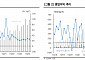 한투증권 "트레이드 데스크, 빠르게 커지는 UID 2.0 진영 주목"