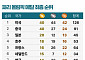 파리올림픽 폐막…대한민국 메달 순위 최종 8위 [파리올림픽]