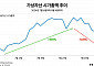 디스프레드 리서치 보고서 발간…비트코인 상승분 반납 이유는?