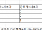 증시가 급락하면 공모 시장도 침체한다? 공모주는 ‘독자노선’