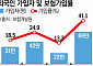 언어ㆍ정보 장벽에…외국인 59% '무보험' [200만 보험 사각지대]