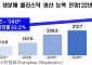 “생분해 플라스틱, 2028년까지 5배 성장”…갈 길 먼 대한민국