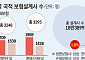 가입 인식 부족 외국인에 전담 설계사도 태부족[200만 보험 사각지대]