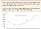 [오늘의 핫이슈] 미국, 7월 생산자물가지수 발표