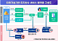 LH, 임대주택 ‘유지보수 서비스 플랫폼’ 구축 …“미래기술로 서비스 혁신”