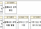 사이버 침해사고 대응 실효성 높인다…정보통신망법 개정안 시행