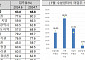 새 아파트 입주 서울만 늘었다…열 중 셋은 '빈집'