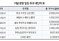 뜨거운 여름 분양시장…이달 대단지서 1만1000여 가구 풀린다