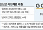 고팍스 갱신신고 카운트다운 ‘D-30’…고파이 채권단 좌불안석