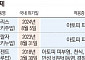 사노피에 릴리까지…중증 아토피 치료제 시장, 해외사 3파전 예고