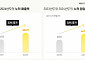 밀리의서재, 2분기 매출액 187억…전년비 35.5%↑