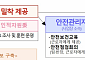 건설 일용직 고용보험 가입 촉진…취업·전직도 지원