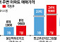 이용률 시들한 GTX A …집값 부양은 확실하네[GTX 개통 4개월, 부동산 시장 영향은?①]