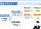 취업자 증가 10만 명대 회복…증가분은 '임시직' 쏠림 [상보]