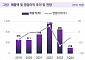 밸류파인더 "엠젠솔루션, 전기차 화재 대책 시스템 보유…흑자 전환 전망"