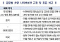 ‘사이버보안’으로 中 견제하는 美…“국내 기업 영향받을 수도”