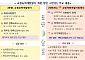 '교권침해' 논란 교원평가, 서술형 문항·학부모 평가 폐지