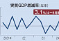 [종합] 일본 경제, 2분기 만에 플러스 성장…소비·투자 회복에 3.1%↑