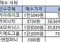 개미들 무시하는 사모펀드 공개매수...‘꼼수’ 상폐도 만연