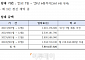 중기부 '3년 셋방살이'에 160억+α…세종청사 입주는 요원