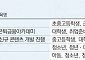 금융교육 힘쏟는 금융공기업…‘생애주기별’ 맞춤교육 초점