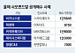 개미들 무시하는 사모펀드 공개매수...‘꼼수’ 상폐도 만연