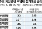 금리 경쟁력 키우는 지방은행…예금ㆍ대출 고객 확보 '막판 속도'