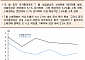 [오늘의 핫 이슈] 영국 7월 소매판매 발표