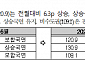 서울 7달·전국 4달 연속 주택 매매심리 '상승 국면' 지속