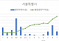 "서울 국민평형 분양가 평당 4433만 원"…1년 새 서울 아파트 분양가 37% 올랐다