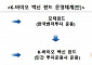 1000억 원 규모 백신·바이오 4호 펀드 운용사 모집