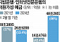 인뱅에 밀려나는 지방은행…“위기 탈출 해법은 저원가성 예금 확대”