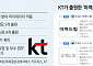 '마이데이터' 개통 염두에 뒀나…'아껴드림' 상표 찜한 KT